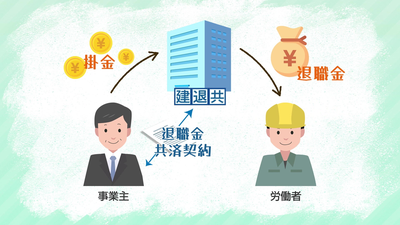 事業主と労働者